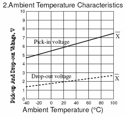 SRA-RELAY Relays Reference Data