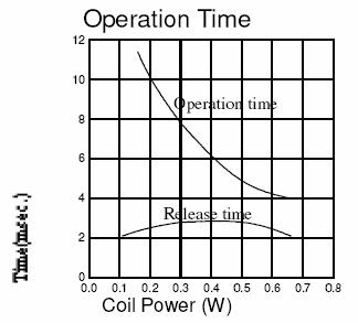 SRB-RELAY Relays Reference Data