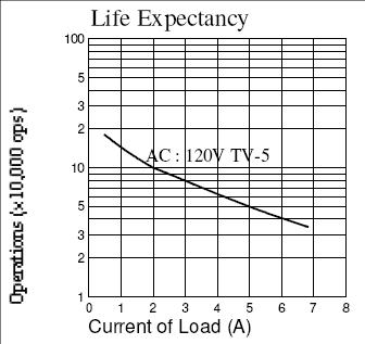 SRB-RELAY Relays Reference Data