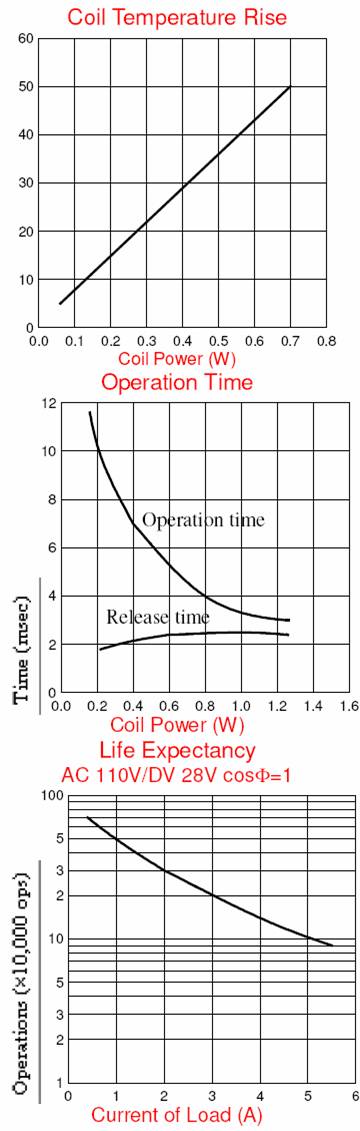 SRE-RELAY Relays Reference Data