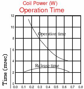 SRD-RELAY Relays Reference Data