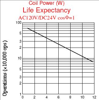 SRD-RELAY Relays Reference Data