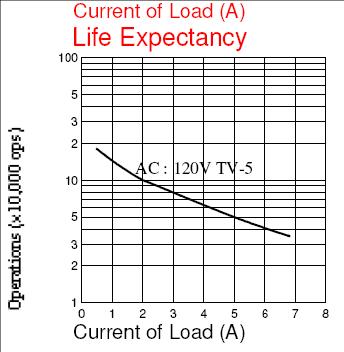 SRD-RELAY Relays Reference Data