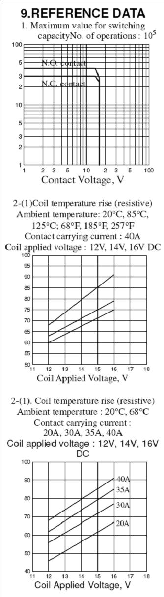 SLM-RELAY Relays Reference Data