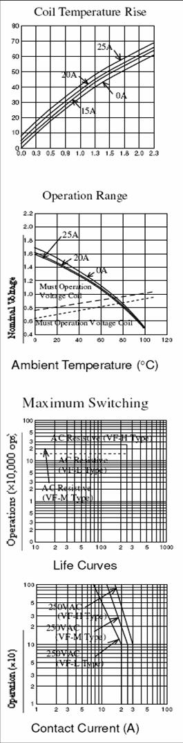 SLF-RELAY Relays Reference Data