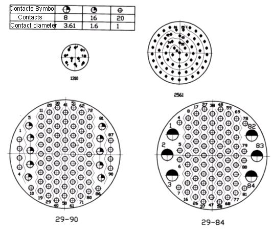 Y23 Series Connectors Contact Arrangements