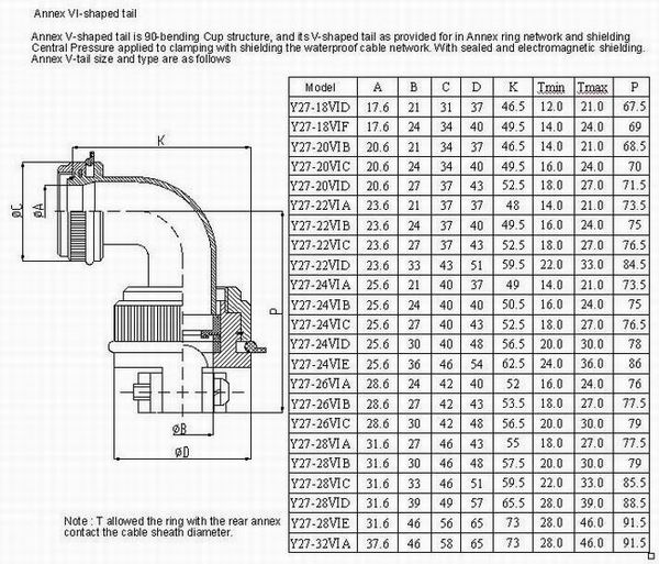 Y27 Series Connectors Accessories