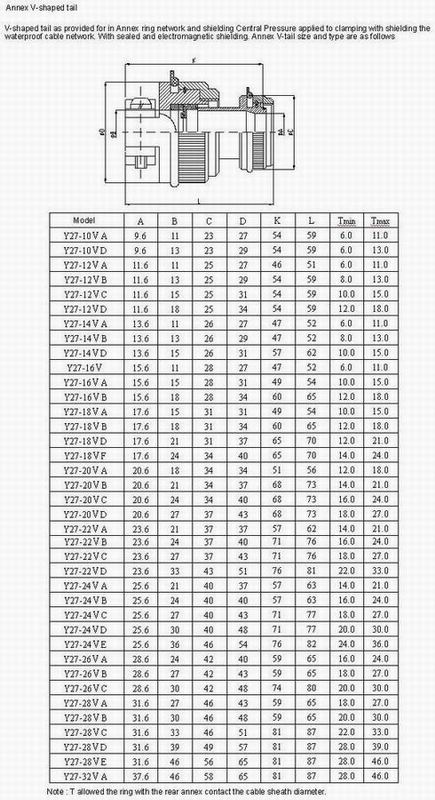 Y27 Series Connectors Accessories