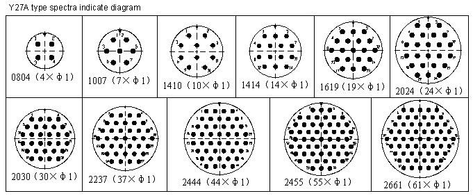 Y27 Series Connectors Contact Arrangements