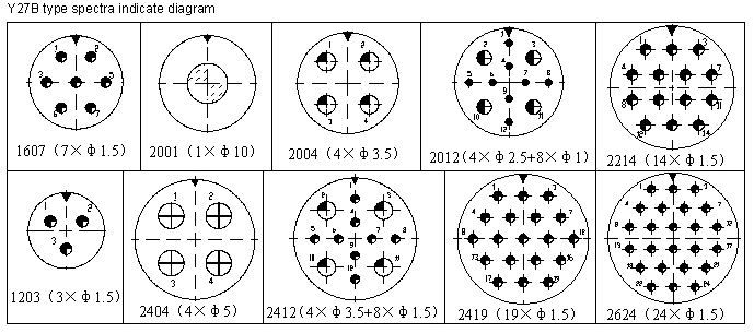 Y27 Series Connectors Contact Arrangements