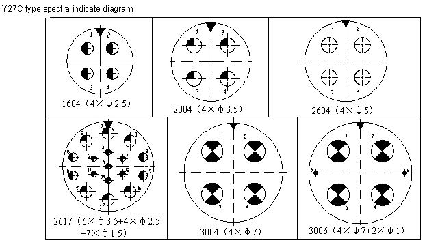 Y27 Series Connectors Contact Arrangements