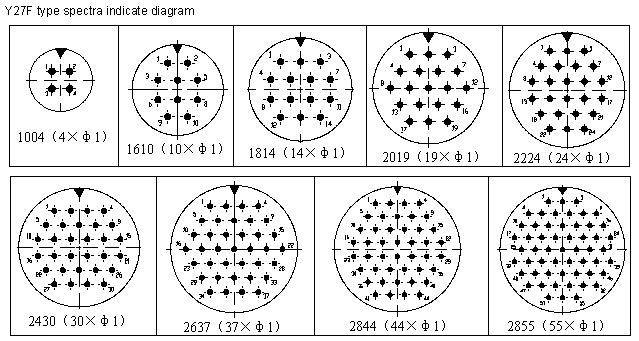 Y27 Series Connectors Contact Arrangements