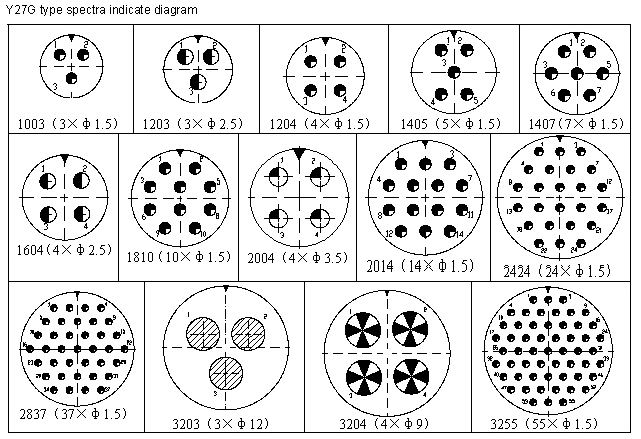 Y27 Series Connectors Contact Arrangements