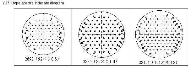 Y27 Series Connectors Contact Arrangements