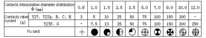 Y27 Series Connectors Contact Arrangements