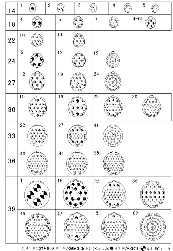 Y55M series  Connectors Contact Arrangements