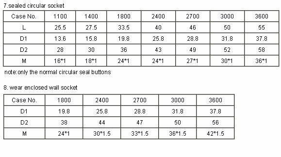 Y56 (XK) series  Connectors Outline Mounting Dimensions