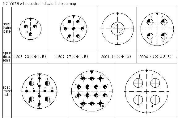 Y57 series  Connectors  Family Tree