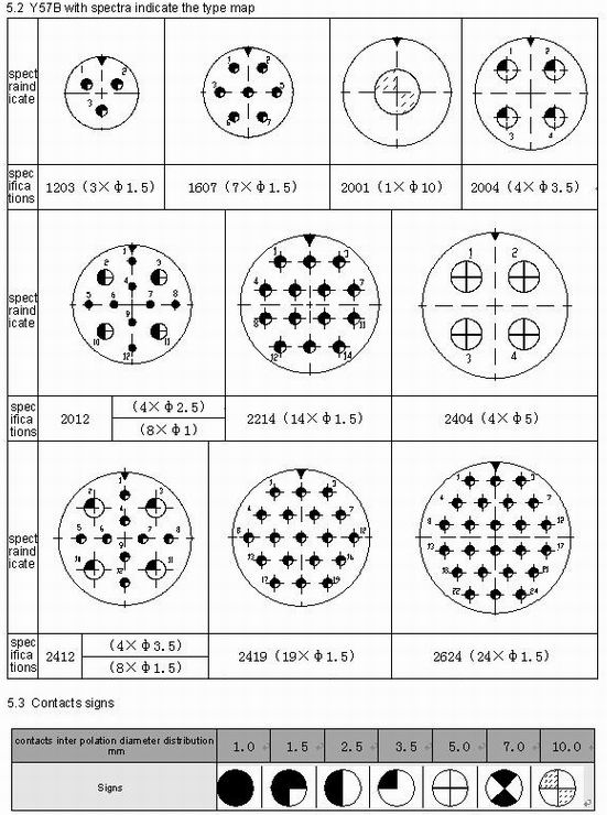 Y57 series  Connectors  Family Tree