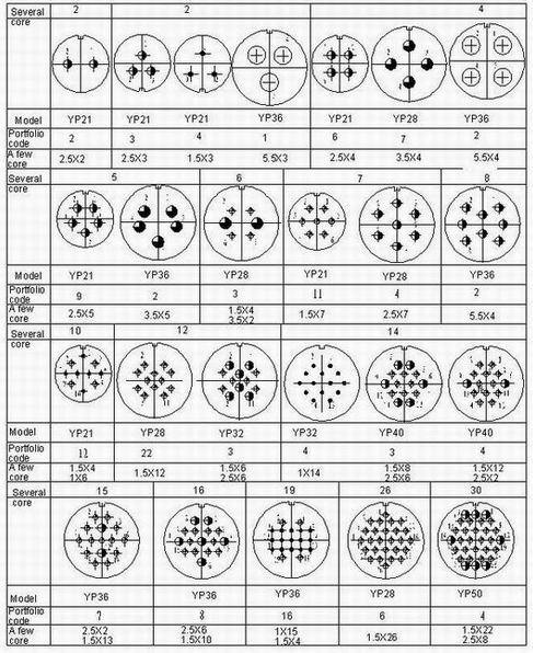 YP Series  Connectors Contact Arrangements