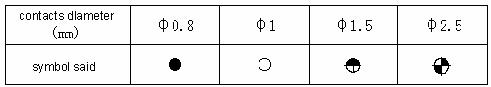 YW Series  Connectors Contact Arrangements