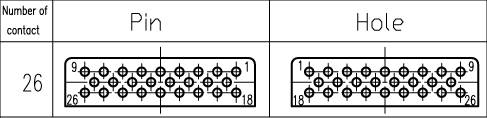 J14A, J14C,J14D,J14G series Connectors Contact Arrangements