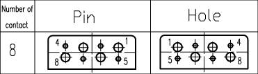 J14A, J14C,J14D,J14G series Connectors Contact Arrangements