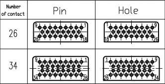 J14B series Connectors Contact Arrangements