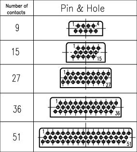 J14F series Connectors Contact Arrangements