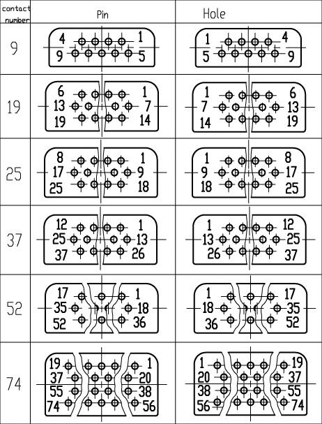 J14H series Connectors Contact Arrangements