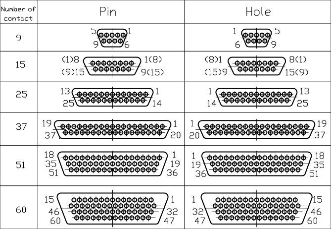 J6,J6D series Connectors Contact Arrangements