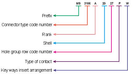 MS 14S-2 Connectors how to order