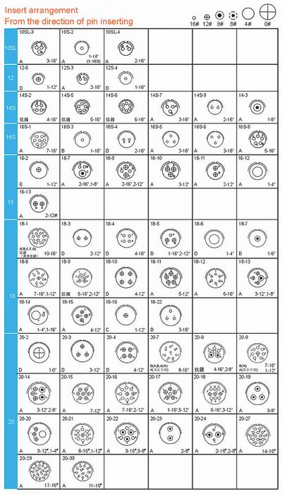 MS 24-11 Connectors Insert arrangement