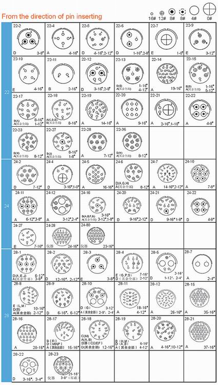 MS 24-2 Connectors Insert arrangement