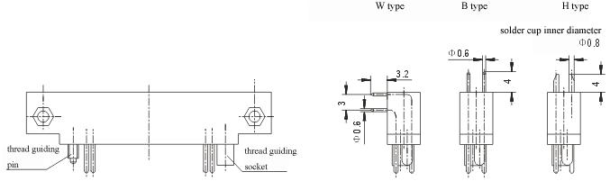 CY1 series  Connectors Environmental Condition