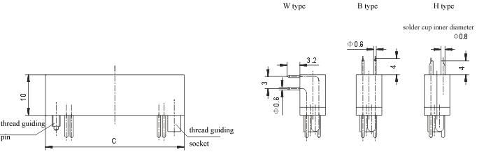 CY1 series  Connectors Environmental Condition