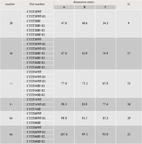 CY1 series  Connectors Environmental Condition