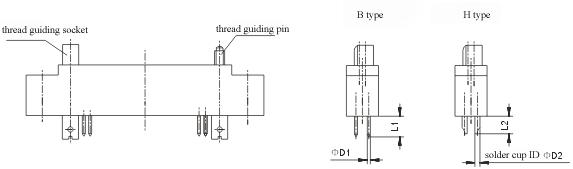 CY1 series  Connectors Insert arrangement