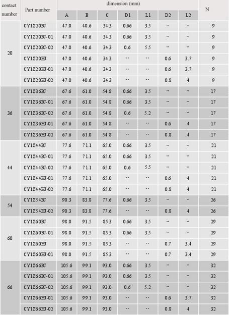 CY1 series  Connectors Insert arrangement