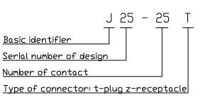 J25 series Connectors Performance