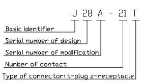 J28,J28A,J28C,J28D series Connectors Performance