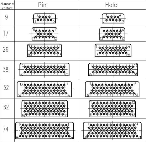 J36A series Connectors Contact Arrangements