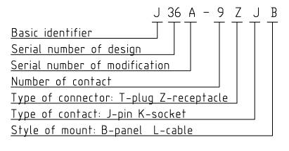 J36A series Connectors Performance
