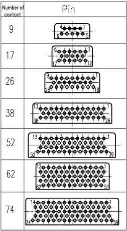 J36B series Connectors Contact Arrangements