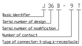 J36B series Connectors Performance