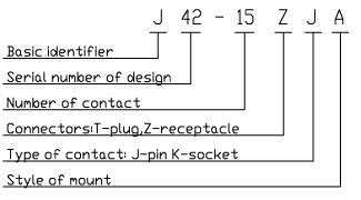 J42  series Connectors Performance