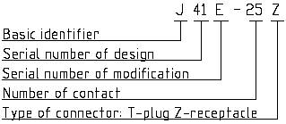 J41E series Connectors Performance