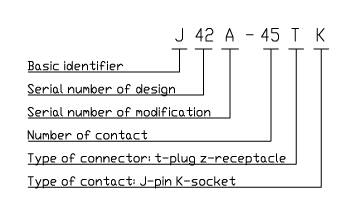 J42A series Connectors Performance