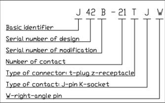 J42B series Connectors Performance