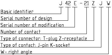 J42E series Connectors Performance